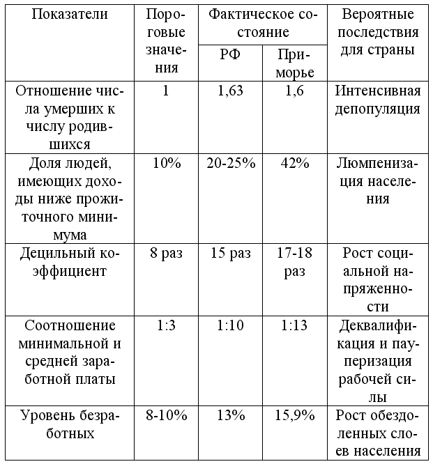 Экономическая теория: конспект лекций