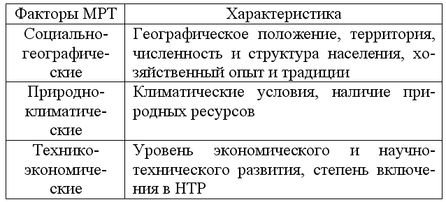Экономическая теория: конспект лекций