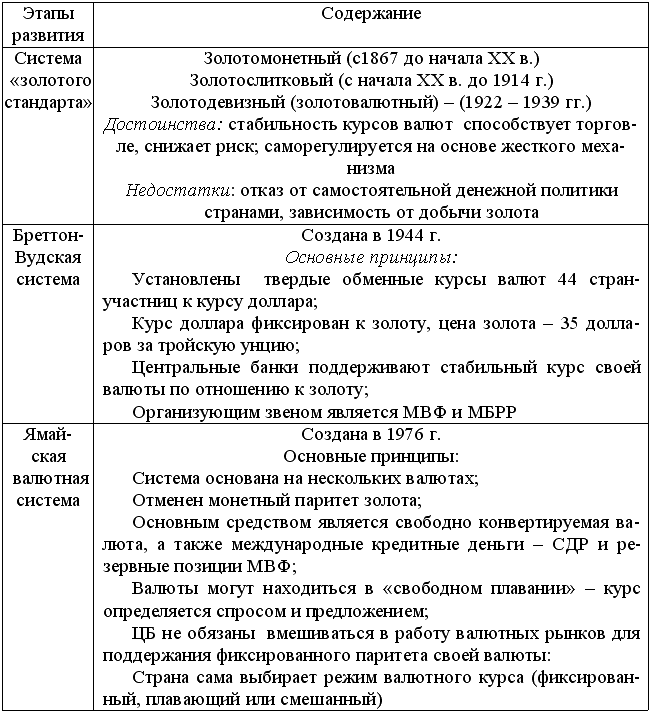 Экономическая теория: конспект лекций
