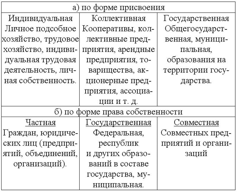Экономическая теория: конспект лекций