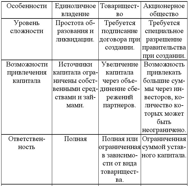 Экономическая теория: конспект лекций