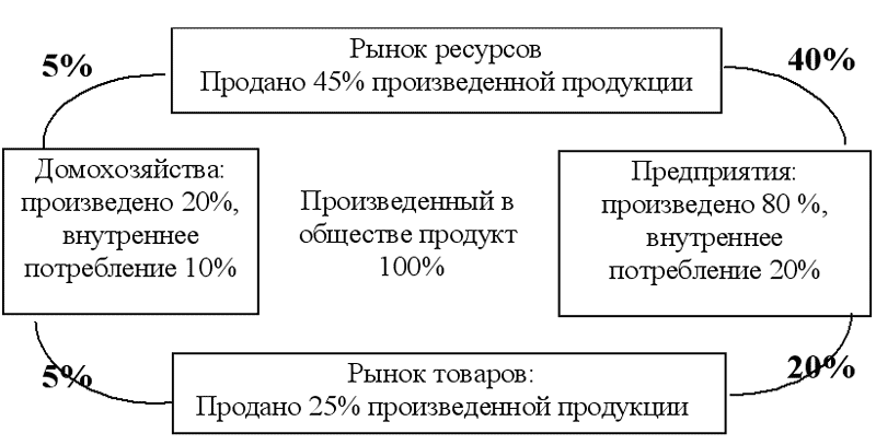 Экономическая теория: конспект лекций