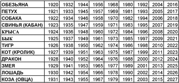 Астрология для девочек. Разумовская Ксения.
