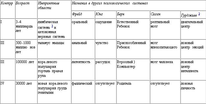 Психология эволюции уилсон скачать Психология эволюции уилсон скачать