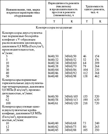 Система технического обслуживания
