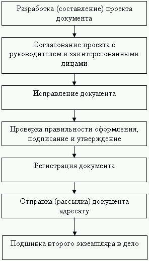 Исходящие документы – это документы, которые созданы в данной организации и