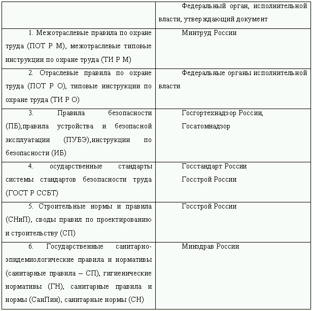 Охрана труда и техника