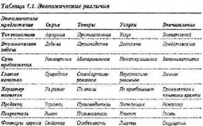 Экономика впечатлений. Работа – это театр, а каждый бизнес – сцена