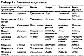 Экономика впечатлений. Работа – это театр, а каждый бизнес – сцена
