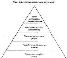 Экономика впечатлений. Работа – это театр, а каждый бизнес – сцена
