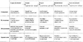 Экономика впечатлений. Работа – это театр, а каждый бизнес – сцена