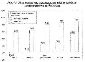Экономика впечатлений. Работа – это театр, а каждый бизнес – сцена