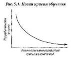 Экономика впечатлений. Работа – это театр, а каждый бизнес – сцена