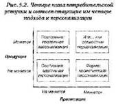 Экономика впечатлений. Работа – это театр, а каждый бизнес – сцена