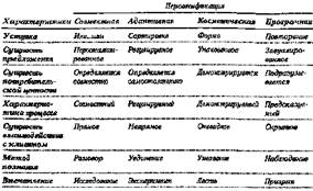 Экономика впечатлений. Работа – это театр, а каждый бизнес – сцена