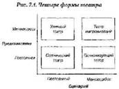 Экономика впечатлений. Работа – это театр, а каждый бизнес – сцена