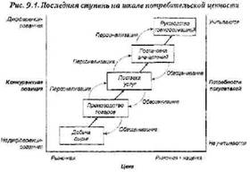 Экономика впечатлений. Работа – это театр, а каждый бизнес – сцена