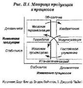 Экономика впечатлений. Работа – это театр, а каждый бизнес – сцена