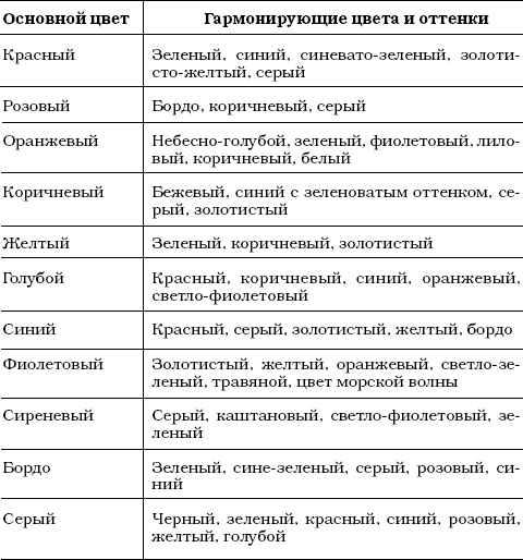 Размерная таблица для вязания Размерная таблица для вязания