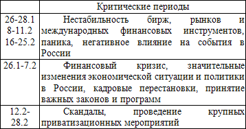 Оккультные тайны криминальной России