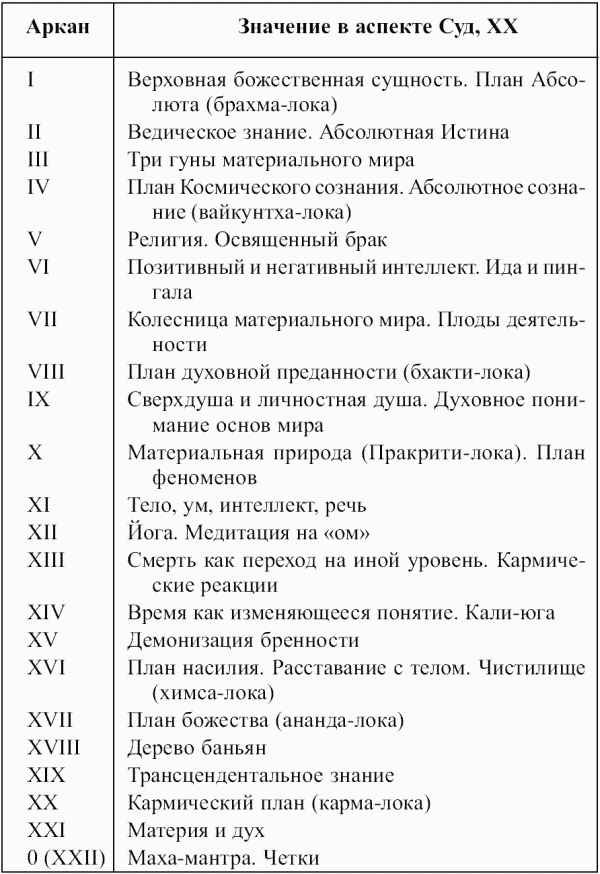 Значение младших арканов таро.