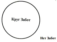 Семь навыков высокоэффективных людей