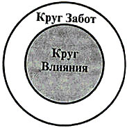 Семь навыков высокоэффективных людей