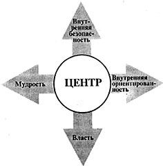 Семь навыков высокоэффективных людей
