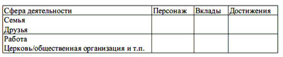 Семь навыков высокоэффективных людей
