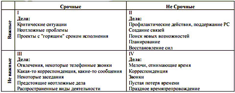 Семь навыков высокоэффективных людей
