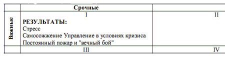 Семь навыков высокоэффективных людей