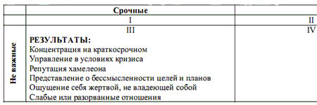 Семь навыков высокоэффективных людей