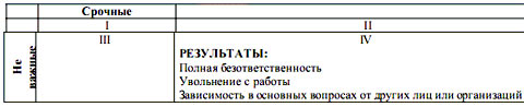 Семь навыков высокоэффективных людей
