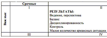 Семь навыков высокоэффективных людей