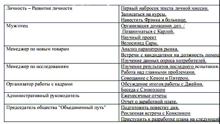 Семь навыков высокоэффективных людей