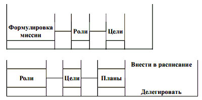 Семь навыков высокоэффективных людей