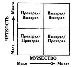 Семь навыков высокоэффективных людей