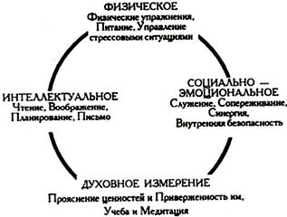 Семь навыков высокоэффективных людей