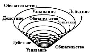 Семь навыков высокоэффективных людей