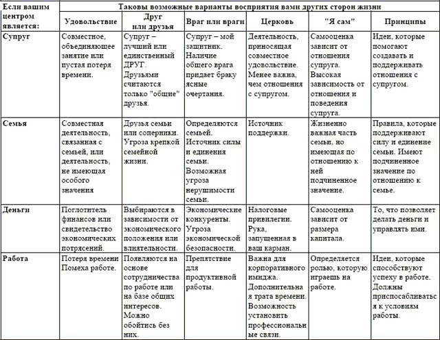 Семь навыков высокоэффективных людей