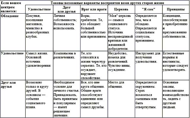 Семь навыков высокоэффективных людей