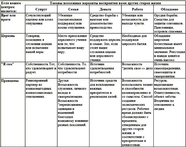 Семь навыков высокоэффективных людей