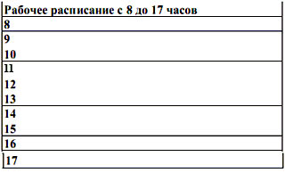 Семь навыков высокоэффективных людей