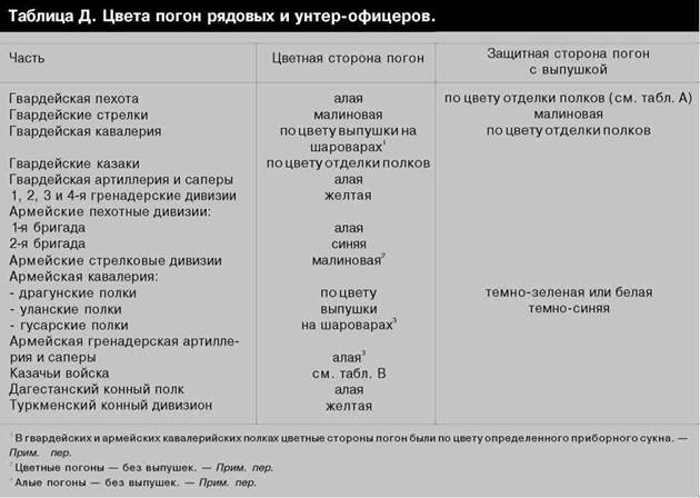 армейские флаги