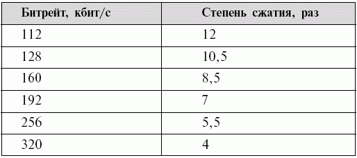 Музыкальный центр на компьютере