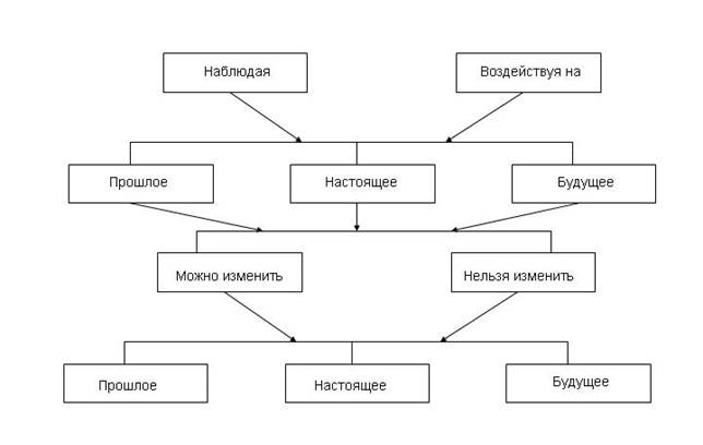 Фантастика. Общий курс