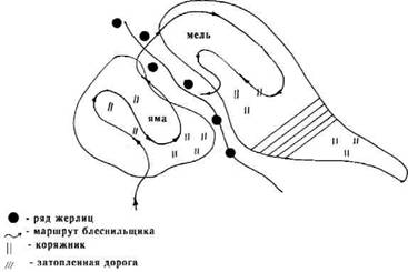 Кружки, жерлицы, поставушки - рыбалка без проколов