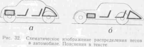 Искусство вождения автомобиля