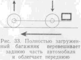 Искусство вождения автомобиля
