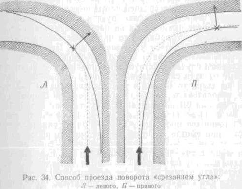 Искусство вождения автомобиля